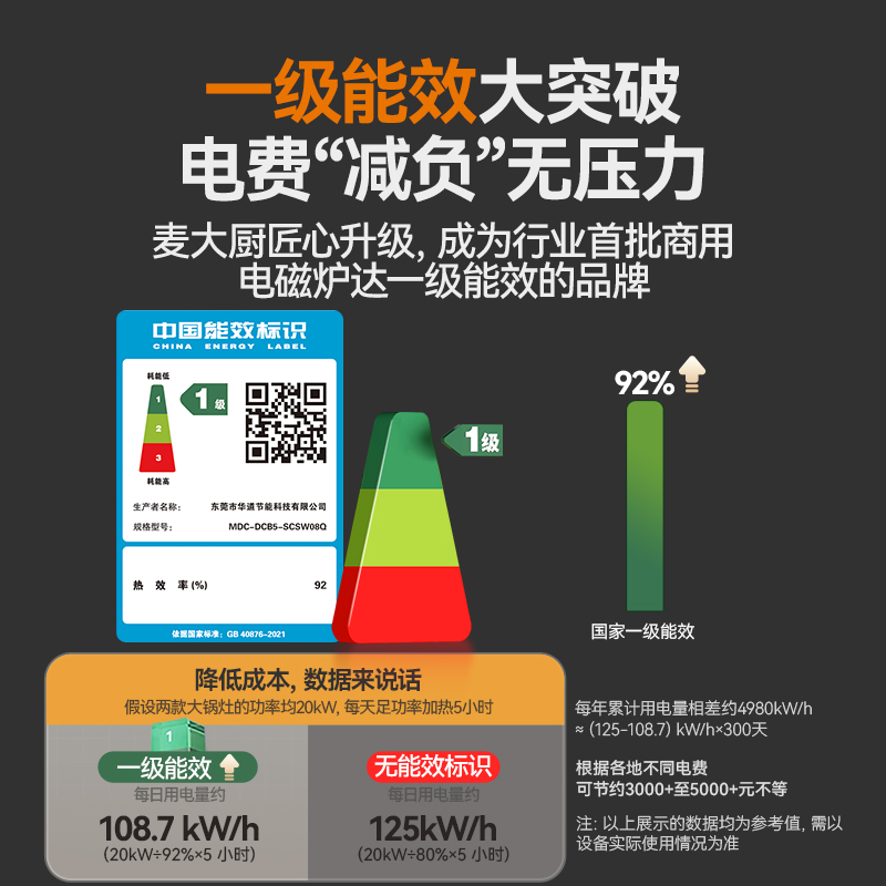 MDC雙頭小炒灶旗艦款雙頭雙尾小炒灶8KW