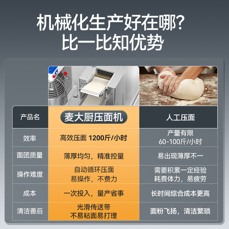 麥大廚自動壓面機(jī)商用面皮軋面機(jī)揉切壓面機(jī)三相自動壓面機(jī)